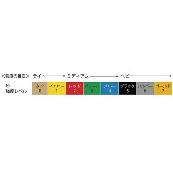 ゴーバンド ラテックスフリー 長さ5.5m 10シリーズ アズワン