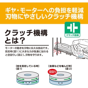 電気式ヘッジトリマ HT-4243 京セラインダストリアルツールズ(旧:リョービ)