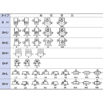 ウォーム減速機 BHV 長谷川鉄工所