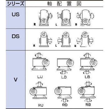 ウォーム減速機 V