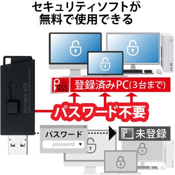 ESD-EHL1000GBK SSD 外付け ポータブル USB3.2 Gen2 読出最大600MB/秒