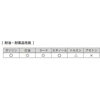 グリップオン ニトリル使い捨て手袋 JACKAL(ジャッカル)
