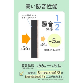 6300033657 デスク用防音ブース ボイスシャット 神戸ダンボール 幅 