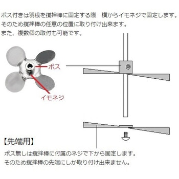 トルネード用撹拌羽根 ファンタービン ボス付き - アズワン