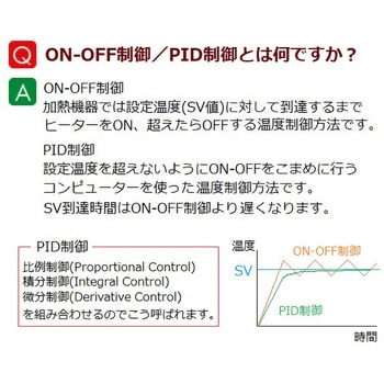 デジタル温度調節器 0～999℃ K熱電対×2 ジャストコーポレーション