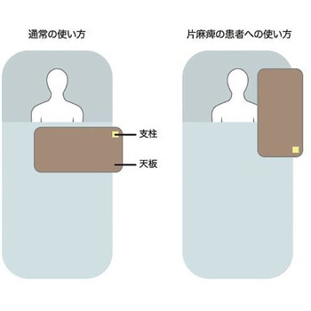 ベッドサイドテーブル 765×385mm プロシェア(ナビス/アズワン)