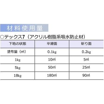 専用プライマー超微粒子アクリル樹脂系吸水防止剤 テックス7 日本ジッコウ