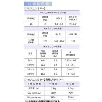 22kg 軽量速硬型繊維補強ポリマーセメントモルタル マジカルSP-3 日本