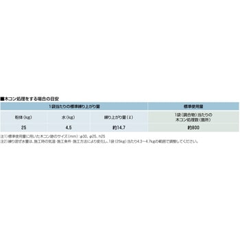 25kg 超無収縮モルタル アタックセパモルZ-100 日本ジッコウ 1袋