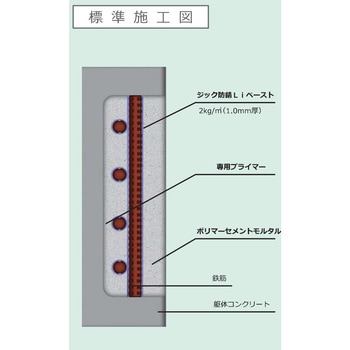 4kg 亜硝酸リチウム配合ポリマーセメント系防錆剤 ジック防錆Li