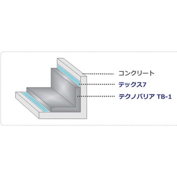 TB-1 25kg 厚塗り用 超微粒子高炉スラグ配合繊維補強耐硫酸性モルタル