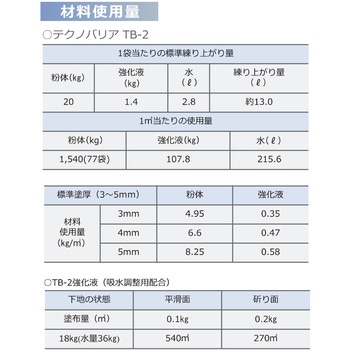 超微粒子高炉スラグ配合繊維補強耐硫酸性モルタル テクノバリア TB-2 日本ジッコウ
