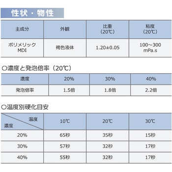親水性ポリウレタン系止水材 ジックストップCA(カートリッジタイプ) 日本ジッコウ