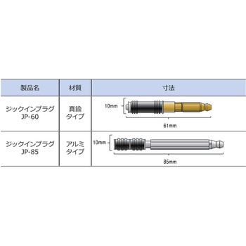 親水性ポリウレタン系止水材 ジックインプラグ 日本ジッコウ