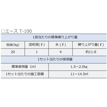 ケイ酸質系浸透性塗布型防水材 アタックエース T-100 日本ジッコウ