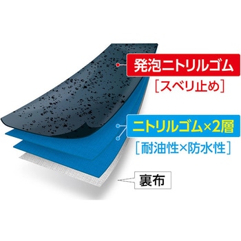 ニトローブ W+(ダブリュープラス)左手2本 ショーワグローブ