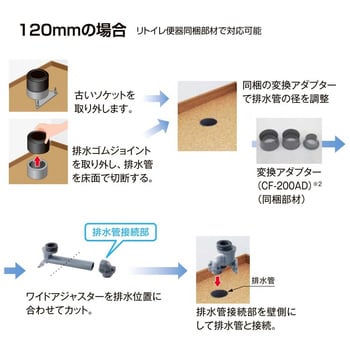 FZシリーズ リトイレ便器・タンクセット 寒冷地 手洗無