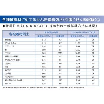 2液系弾性接着剤 EP001K セメダイン
