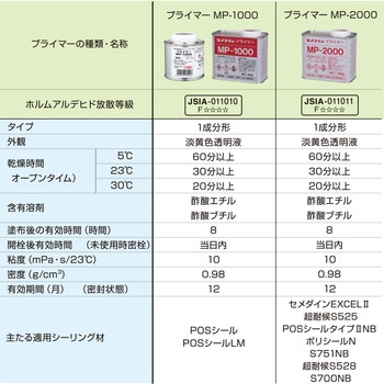 変成シリコーンシーラント用 プライマーMP-1000 - セメダイン