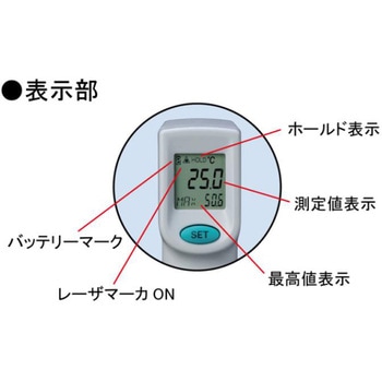 放射温度計(サークルサーモ(R)) 佐藤計量器製作所
