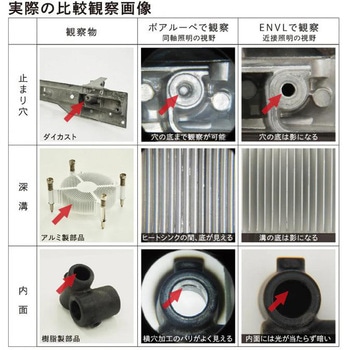 LED 穴・溝・内面検査ルーペ オーツカ光学
