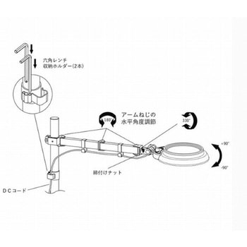 LED照明拡大鏡 オーツカ光学