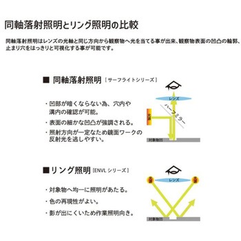 サーフライト オーツカ光学