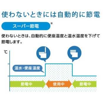 シャワートイレRT+アメージュ便器セット 床排水(120、200～550mm) 一般地 手洗無 INAX(LIXIL)
