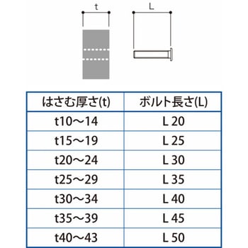 ワイヤー手すり・TGR(Φ3)用固定用ボルト テンショングリッパー
