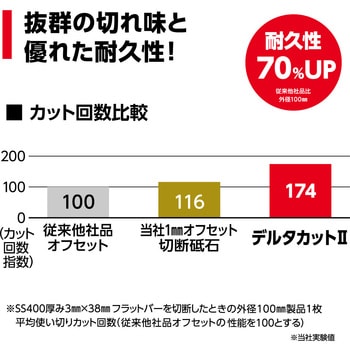 切断砥石 デルタカットⅡ(両面補強 オフセット型) ニューレジストン