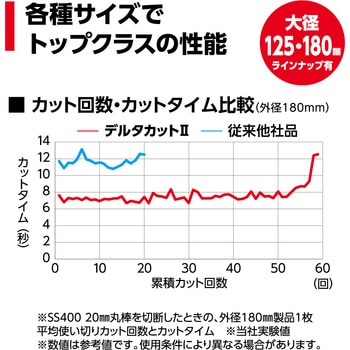 切断砥石 デルタカットⅡ(両面補強 オフセット型) ニューレジストン