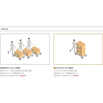 超重荷重運搬用キャスター ミラクルウレタン ナンシン