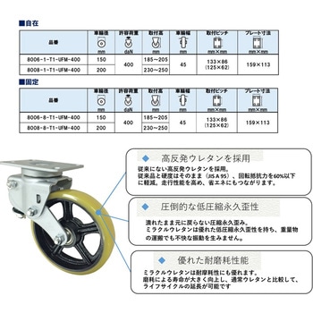 超重荷重運搬用キャスター ミラクルウレタン ナンシン