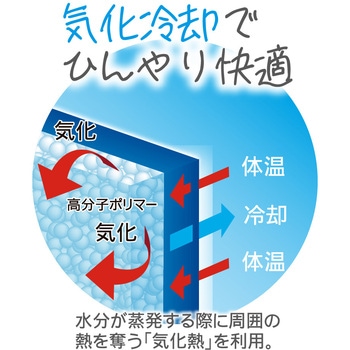 ネッククーラー 冷感持続20時間 マジクールリボン MAGICOOL