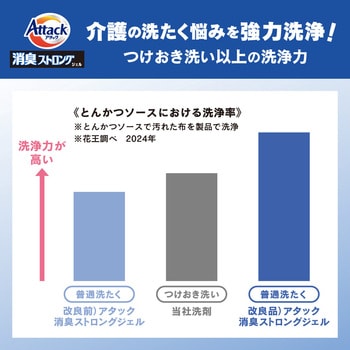 アタック消臭ストロングジェル 業務用 花王