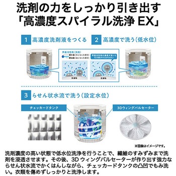 8kgDD全自動 液体洗剤自動投入 Haier(ハイアール)