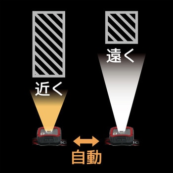 DBLTACT 距離センサーヘッドライト 三共コーポレーション