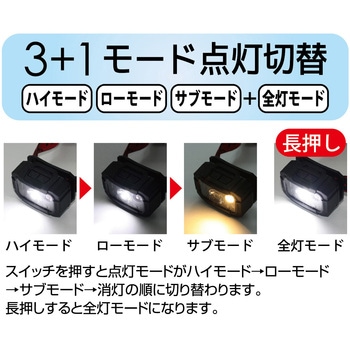 DBLTACT 距離センサーヘッドライト 三共コーポレーション