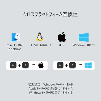 9-in-1 USB-C Keyboard Hub UNITEK