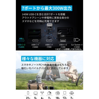 Anker SOLIX C300 DC Portable Power Station Anker(アンカー)