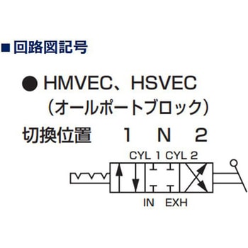 手動切換弁 HMVEシリーズ CKD