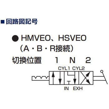 手動切換弁 HMVEシリーズ CKD