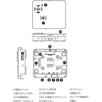 メディアプレイヤー impactTV