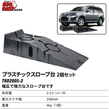 プラスチックスロープ台 2個セット BIG RED