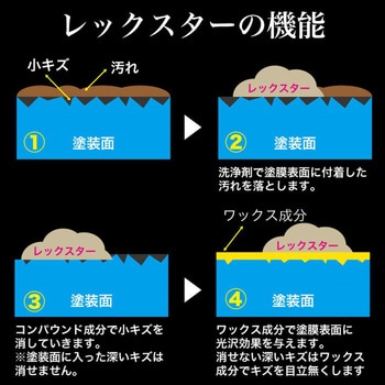 レックスター 24本 レックス(車用品)