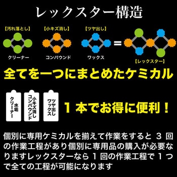 レックスター 24本 レックス(車用品)