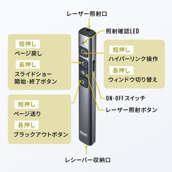 レーザーポインター_グリーンレーザー サンワサプライ