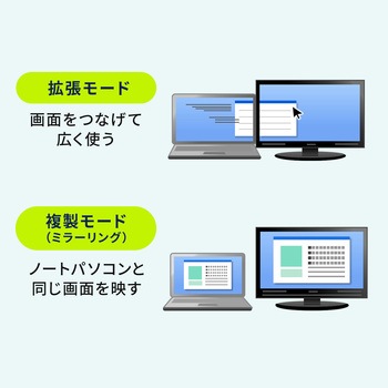 ドッキングハブ_USB TypeC サンワサプライ
