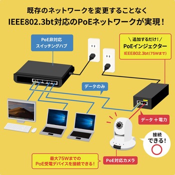 インジェクター_PoE_電源内蔵・IEEE802.3bt対応 サンワサプライ