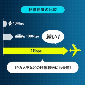 インジェクター_PoE_電源内蔵・IEEE802.3bt対応 サンワサプライ